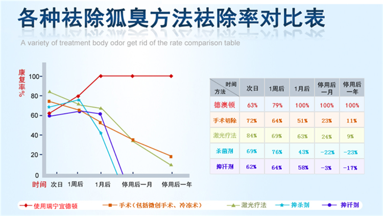 英国瑞宁宜德顿直营